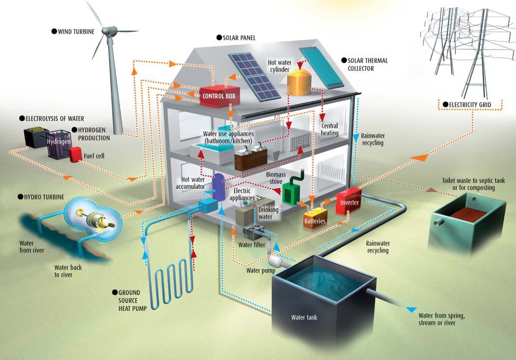 Case Off-Grid